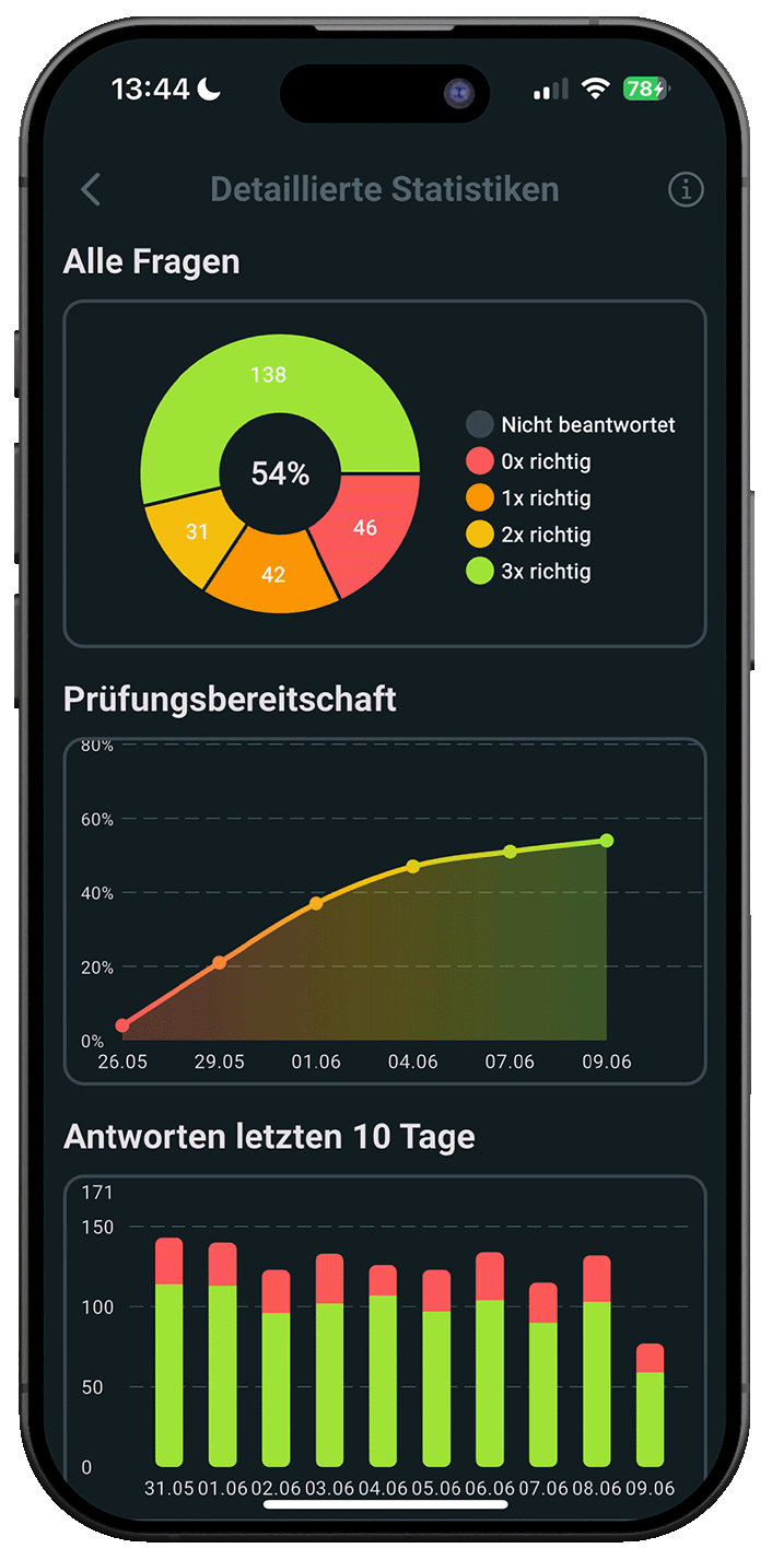 Hundeführerschein24 iPhone Screenshot